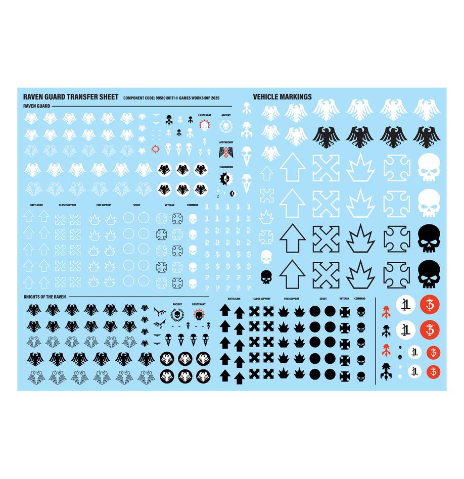 Combat Patrol: Raven Guard